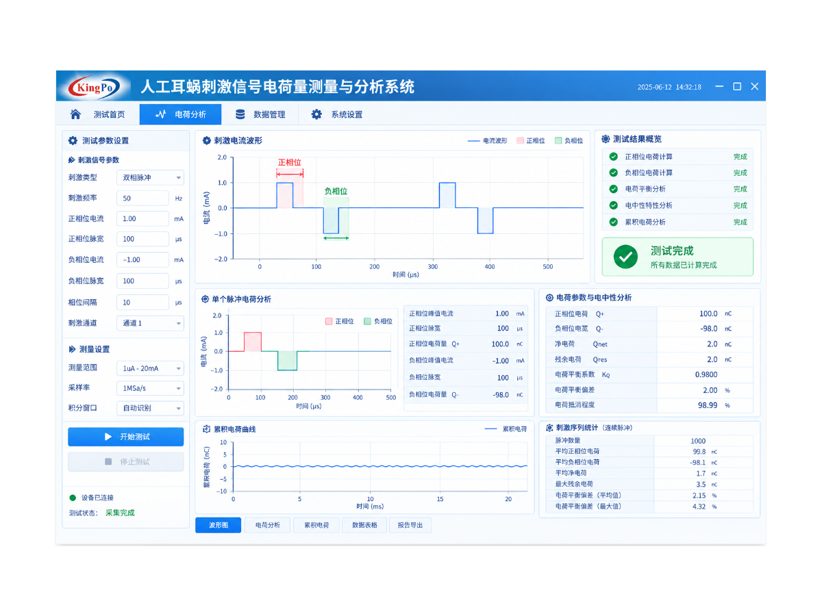 专用电荷测量程序