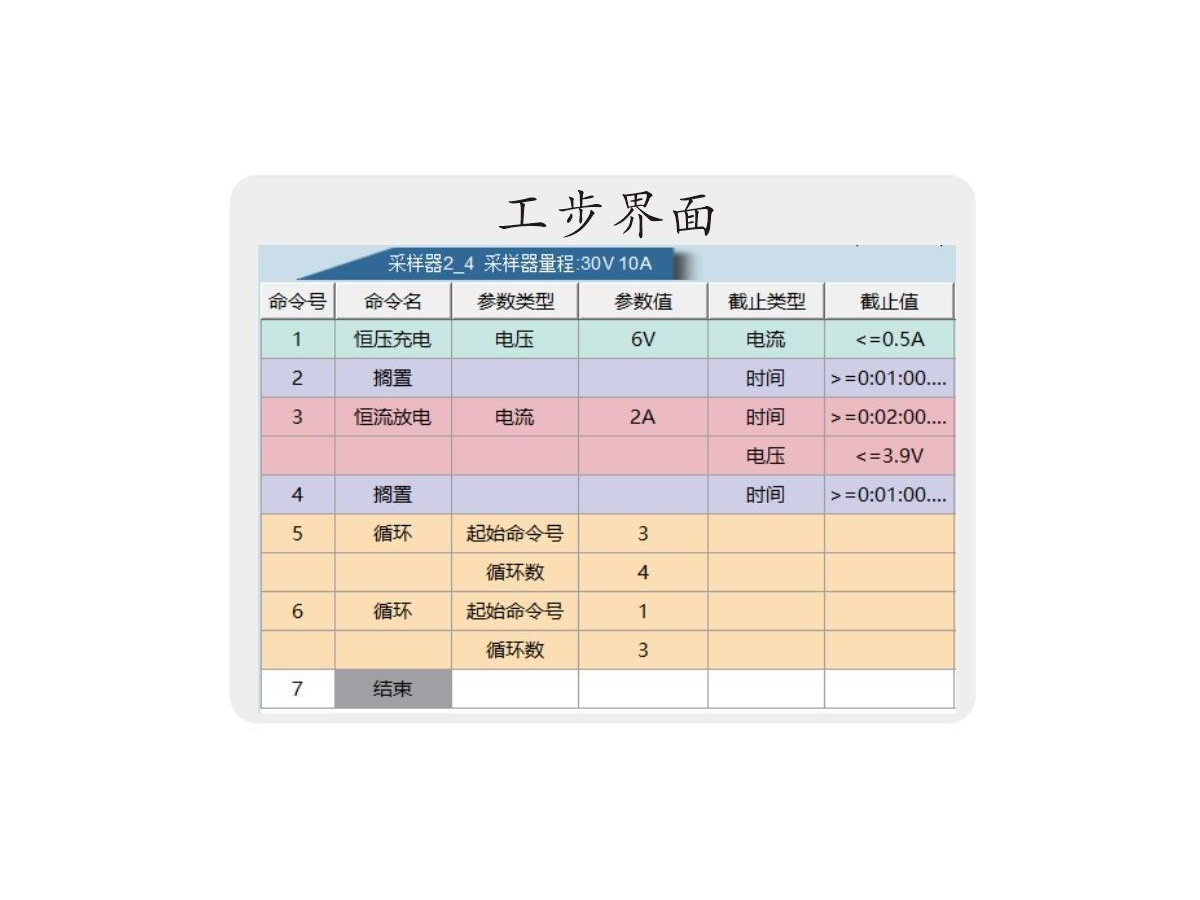 电池循环机 技术规格表