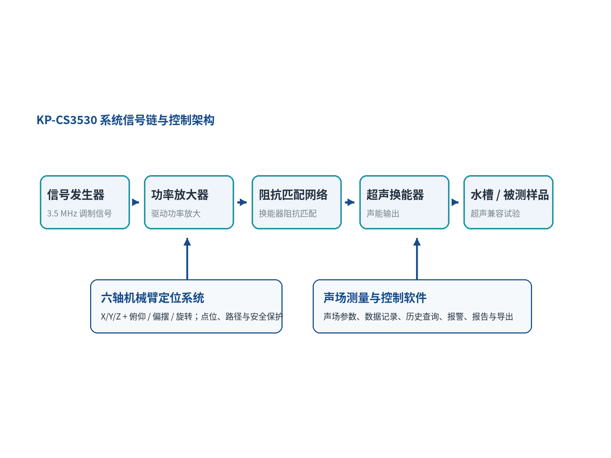体内器械模拟除颤仪 KP-1050S 选型指南：标准覆盖、量程匹配与适用边界