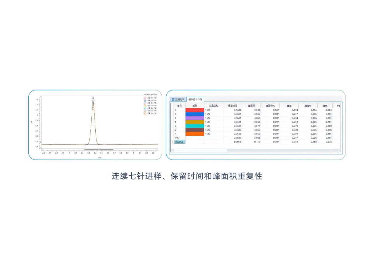 气相色谱仪 GC6100 · 核心能力