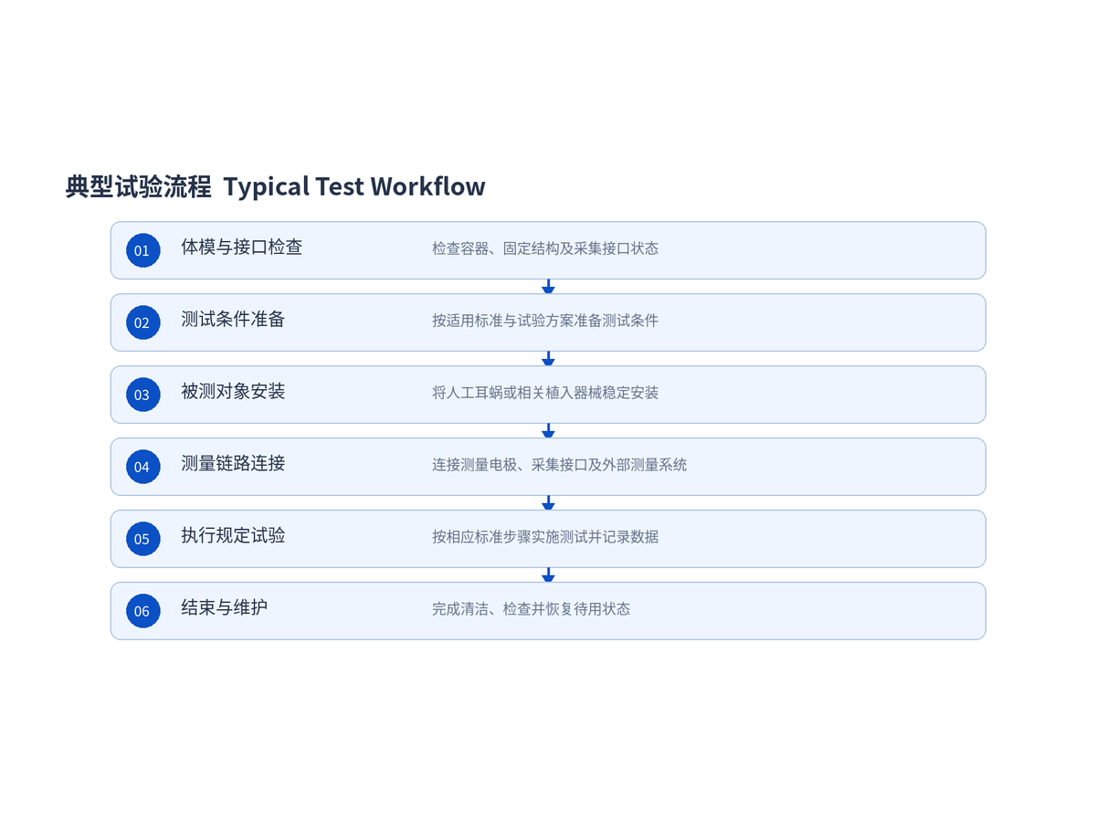 头部体模 KP-1512 · 核心能力