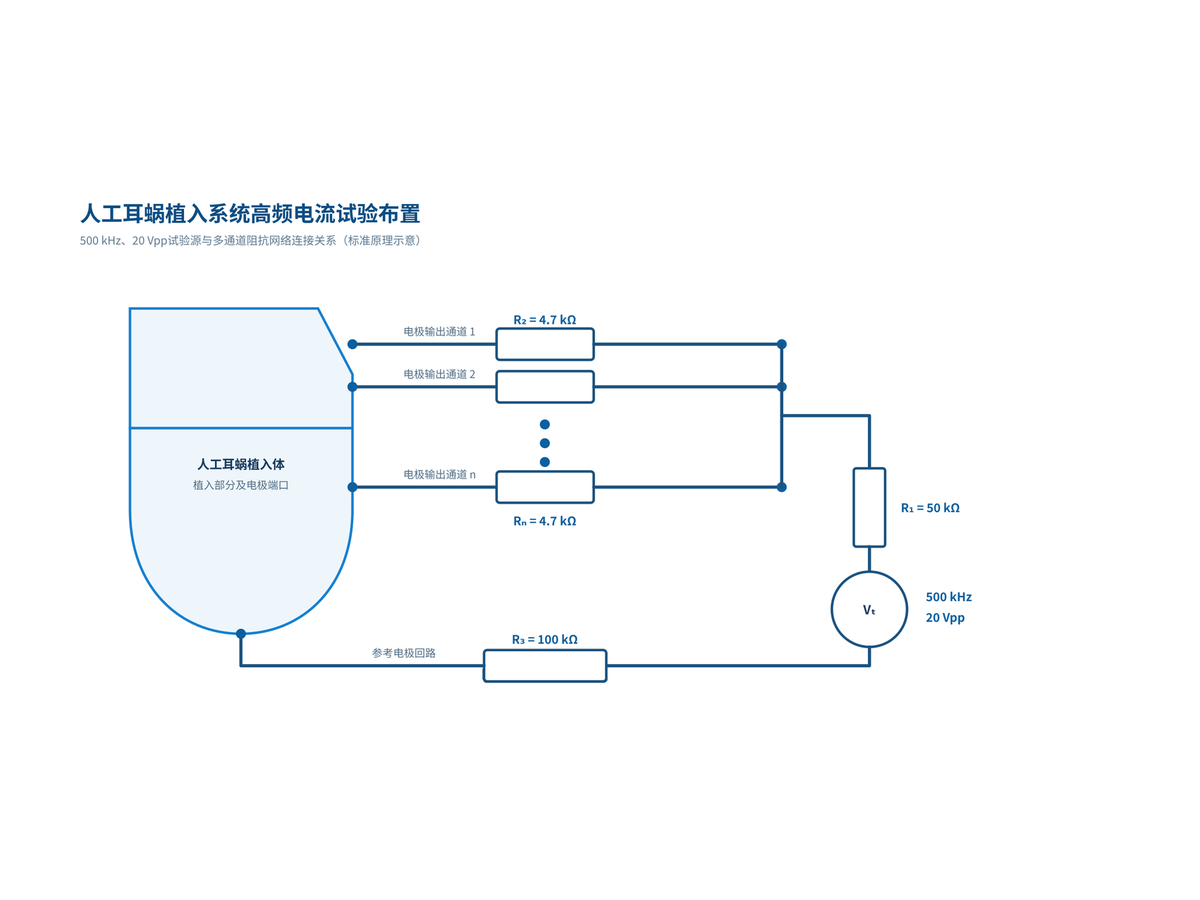 大功率电场模拟器 KP-H500 · 试验原理