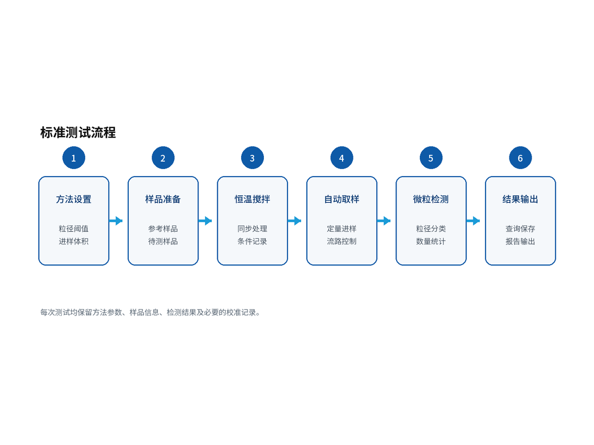 非预期生物效应防护测试仪 KP-MP500D · 系统组成