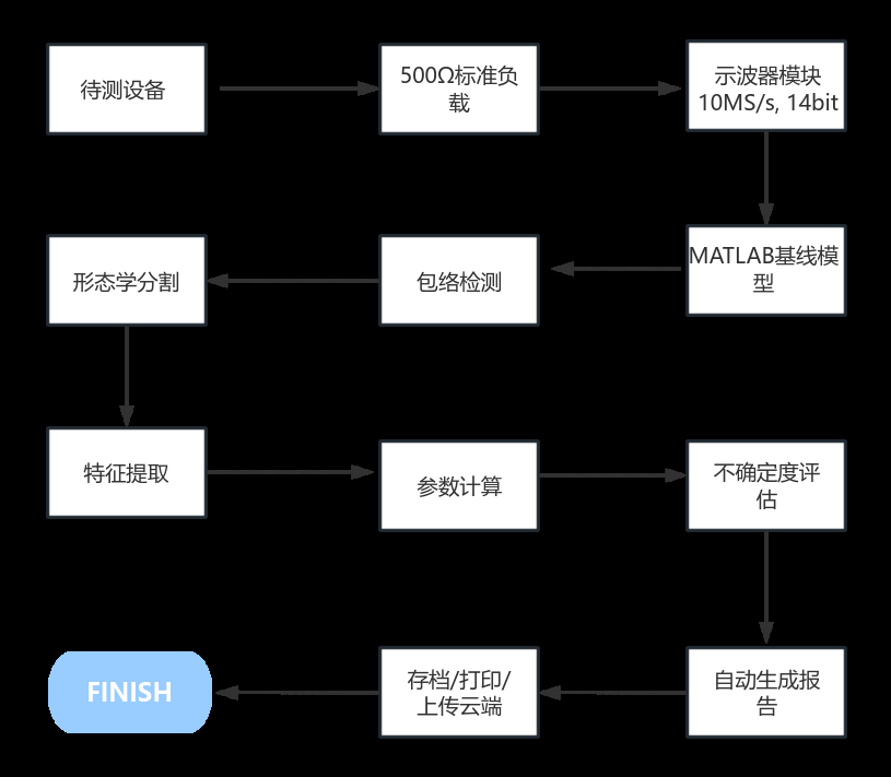 KP-2509S 技术路线流程