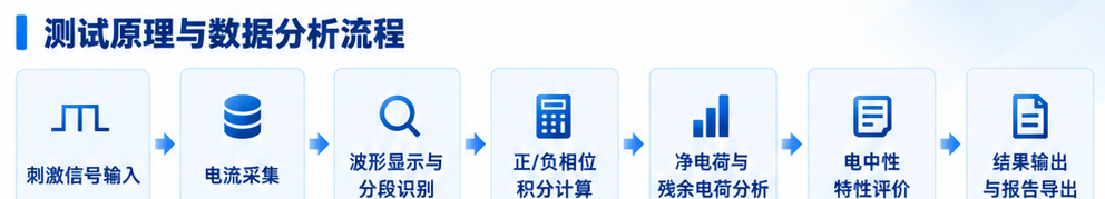 专用电荷测量程序 测试原理与数据分析流程