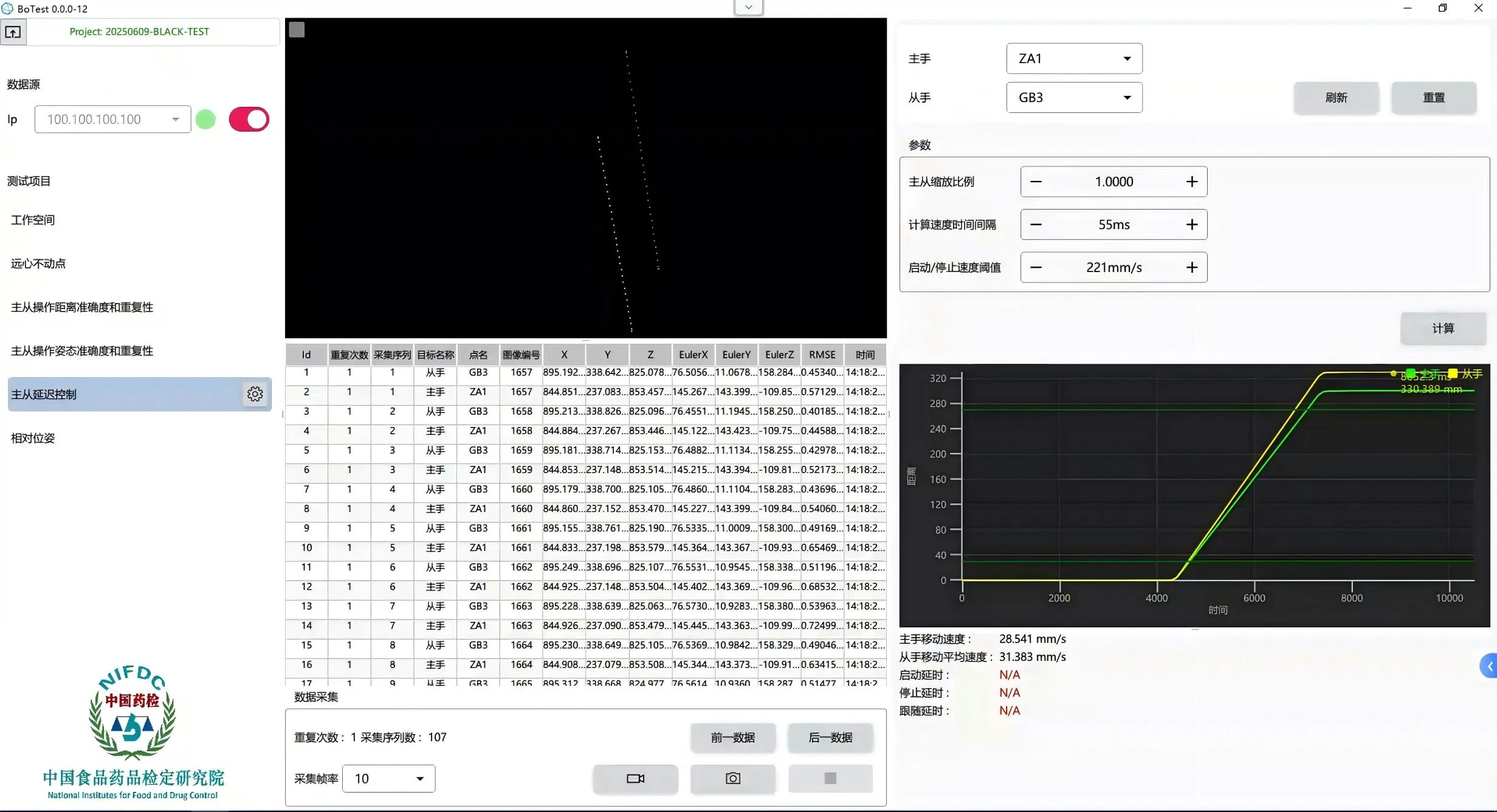 手术机器人运动分析软件界面：坐标与运动曲线
